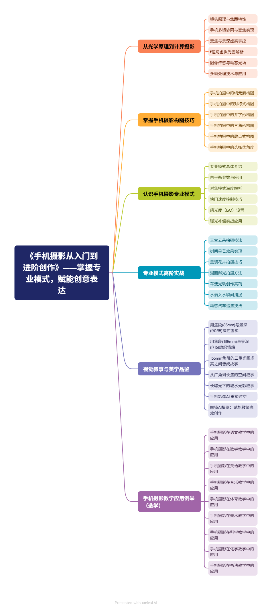 手机摄影进阶出圈.png